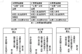 浅议民国票据的格式图片