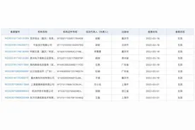 443家聚合支付型机构完成备案 新增中金支付、美的网络等12家图片