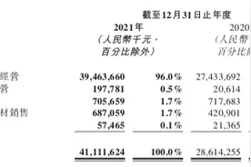 海底捞2021年巨亏41.63亿元，关店276家图片