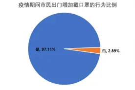 七成深圳市民未能正确佩戴或存放口罩，戴口罩的正确姿势你掌握了吗？图片
