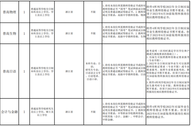 机会多多！浙江一批事业单位正在招聘中