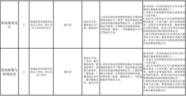 机会多多！浙江一批事业单位正在招聘中