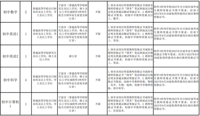 机会多多！浙江一批事业单位正在招聘中