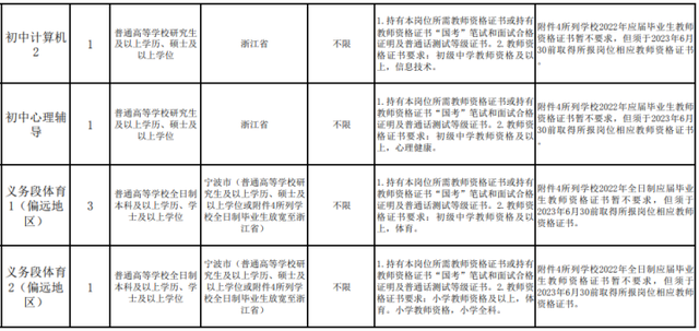 机会多多！浙江一批事业单位正在招聘中