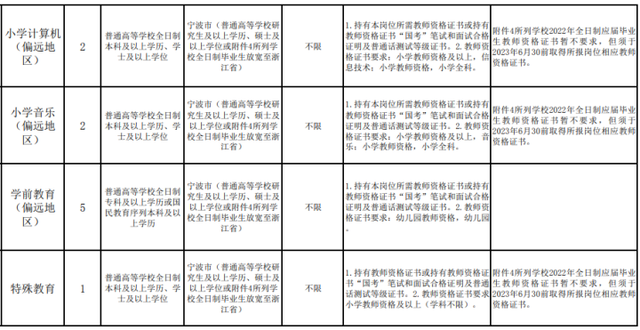 机会多多！浙江一批事业单位正在招聘中