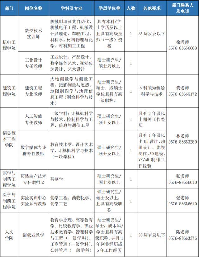 机会多多！浙江一批事业单位正在招聘中