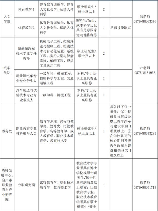 机会多多！浙江一批事业单位正在招聘中