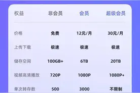 百度迅雷后，阿里云盘也要收费了 用户会失去“网盘自由”吗？图片