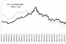 从中概股危机学到的4个投资教训图片
