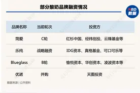 “简爱”斩获C轮融资，玩家扎堆的高端酸奶赛道，兜售的是健康还是智商税？图片
