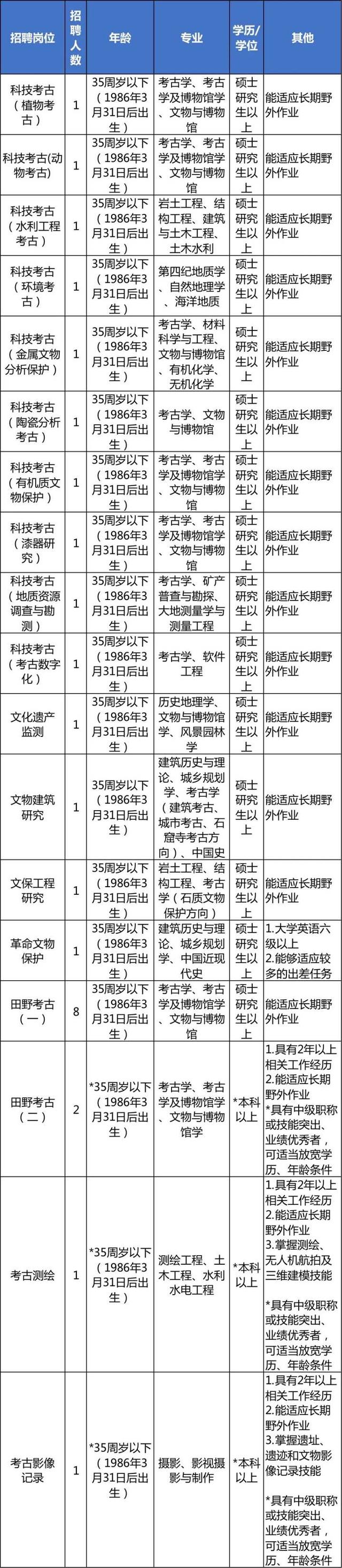 余姚建设局网站（机会多多浙江一批事业单位正在招聘中）