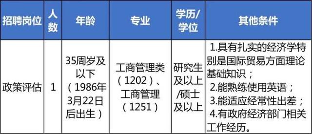 机会多多！浙江一批事业单位正在招聘中