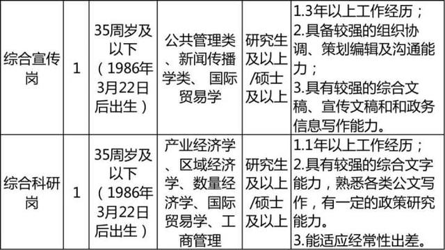 机会多多！浙江一批事业单位正在招聘中
