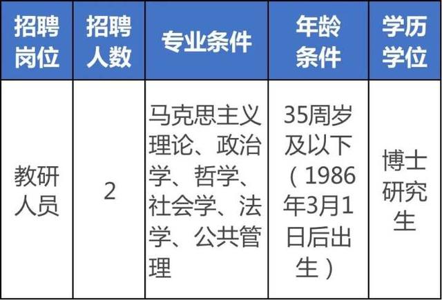机会多多！浙江一批事业单位正在招聘中