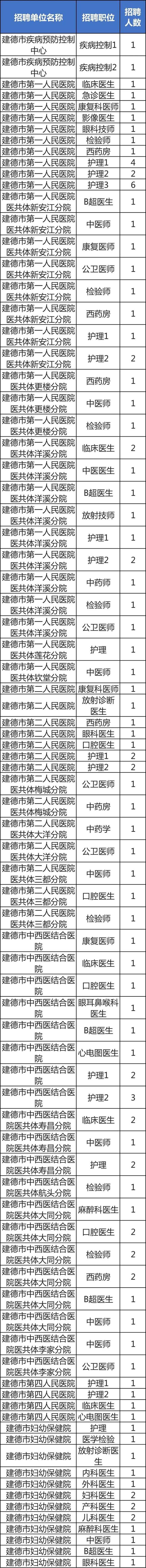 机会多多！浙江一批事业单位正在招聘中