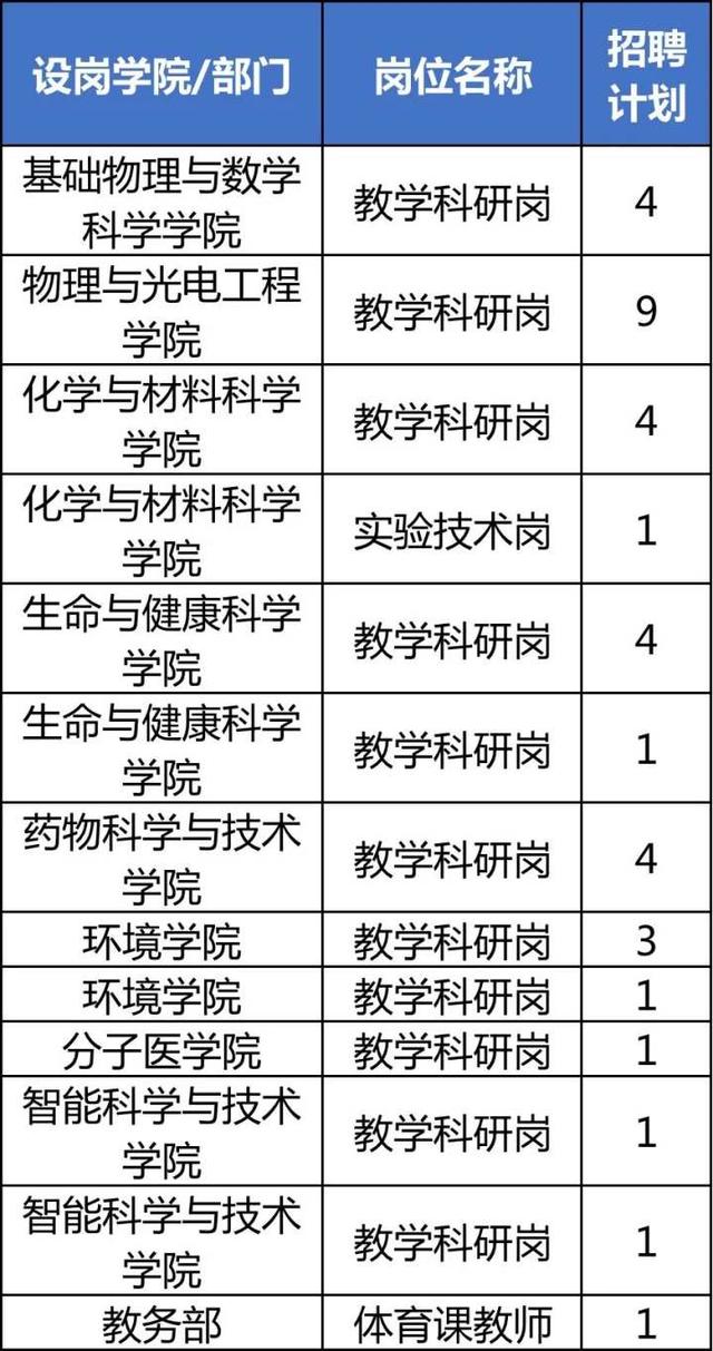 机会多多！浙江一批事业单位正在招聘中