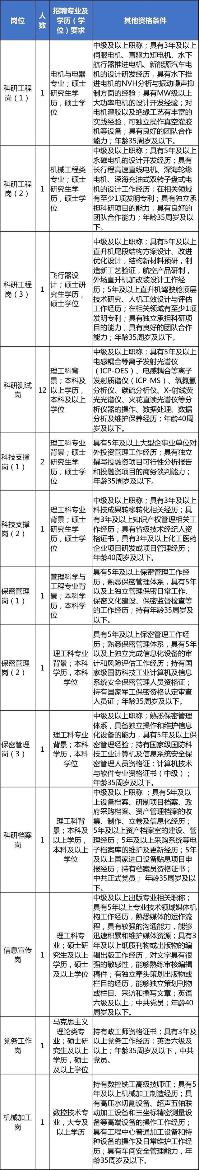 机会多多！浙江一批事业单位正在招聘中