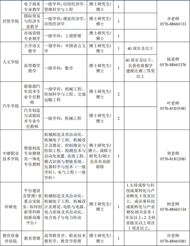 机会多多！浙江一批事业单位正在招聘中
