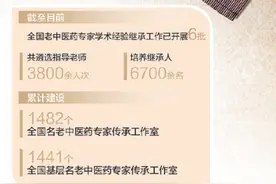 让中医“绝技”代代相传图片