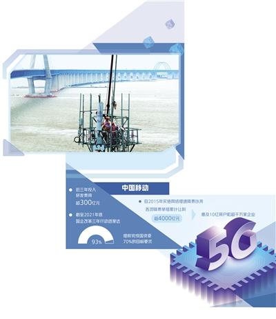 移动优化工程（中国移动优化治理结构提升管理效能深化改革 大象跳舞）