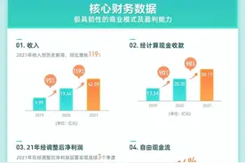 BOSS直聘披露2021年年报，这一年招聘行业发生了什么变化？图片