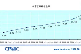 从群组到频道，迈向Web 3.0的新型沟通工具图片