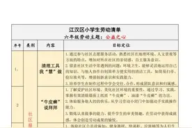 剪指甲、包春卷、铲“牛皮癣”……都列入了这份劳动清单图片