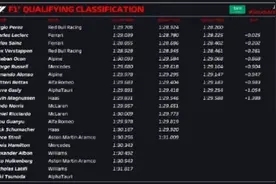 F1沙特站排位：佩雷兹首夺杆位 周冠宇获得第13图片