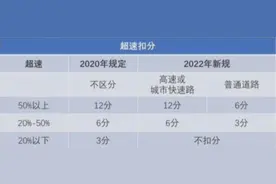 4月1日起，实施图片