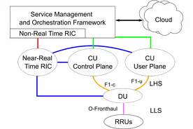 一文读懂 5G 架构中的软件定义无线电和网络图片