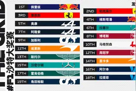 F1沙特站正赛发车顺位：佩雷兹杆位起步 周冠宇第12 汉密尔顿第15图片