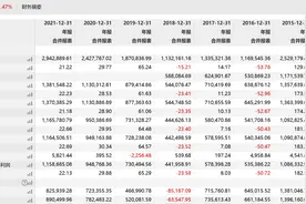 招商证券去年净利润突破百亿元，董事长、副总裁降薪逾两成图片