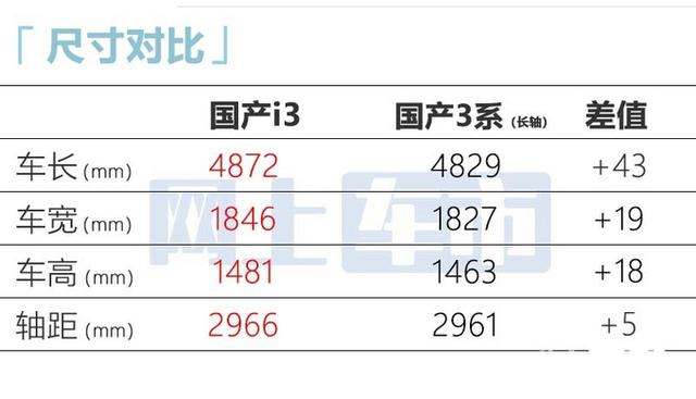 宝马3系新车型3月31日首发！车身加长，预计30万起，你喜欢吗