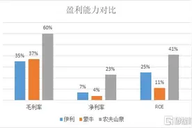 农夫山泉放榜：产品有点甜，估值有点高图片