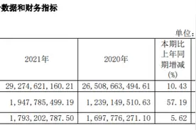 郑煤机2021年净利润19.48亿元，拟分红7.74亿元图片