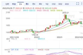 金价震荡高位运行，眼下投资黄金合适吗？图片