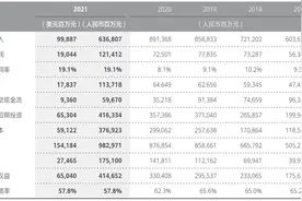 消费者业务下滑近50%，华为回应“没有先进工艺芯片怎么办”图片