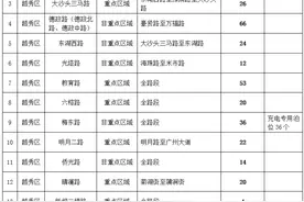 注意！中心六区这32条道路临时泊位4月1日起收费图片