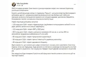 乌克兰经济部长：俄乌冲突已给乌造成5649亿美元损失图片