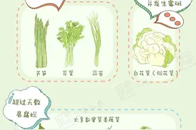 居家期间，新鲜蔬菜如何贮存？这份囤菜指南请收好→图片