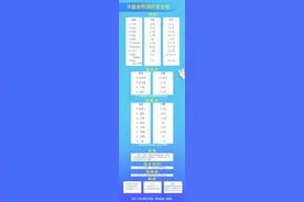 收藏！买来的菜怎么储藏？不会保存等于白买图片