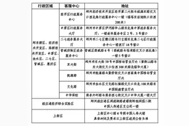 4月1日起绿城通老年卡开始线上年审啦图片