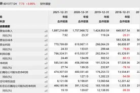 兴业证券去年净利47.43亿创新高，增速大幅放缓图片