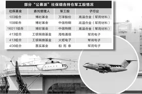 “公募派”社保组合猛加仓 军工赛道估值已具吸引力图片