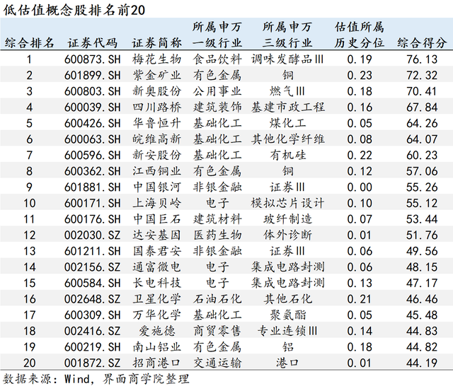 低估值叠加高成长，293只被错杀个股谁更值得投资？
