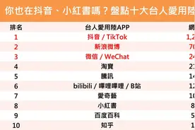 十大台湾民众爱用大陆APP：抖音、微博、小红书等上榜图片