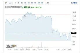 美国计划未来数月内每天释放100万桶石油储备 布油跌超4%图片
