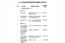 总投资2675亿元！河南公布222个重点建设项目打捆项目图片