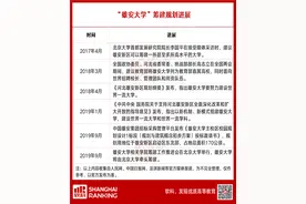 “雄安大学”，建好了吗？图片