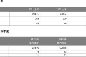 全球农化巨头先正达集团去年利润46亿美元，同比增14%图片